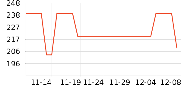 MY BODY˯/Ҿӷװʷ۸