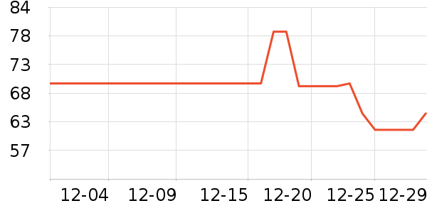 è��T����ʷ�۸�