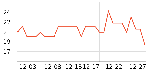 ά��������/������ʷ�۸�