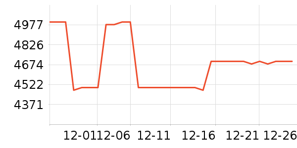 ���ź�ɻ���ʷ�۸�