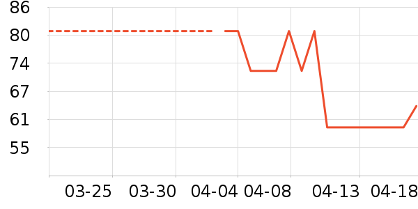 �߲������칫��Ʒ��ʷ�۸�