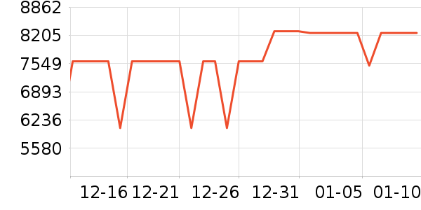 ����ʼǱ�������ʷ�۸�