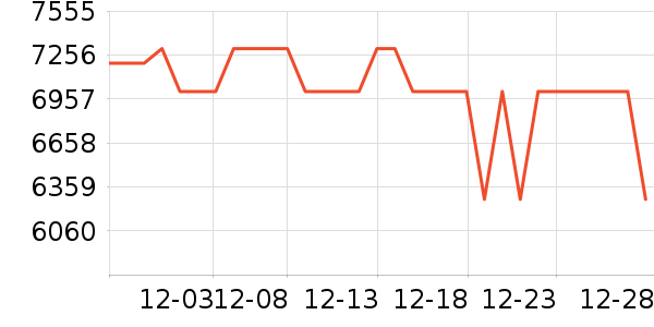 �ط�ʼǱ�������ʷ�۸�