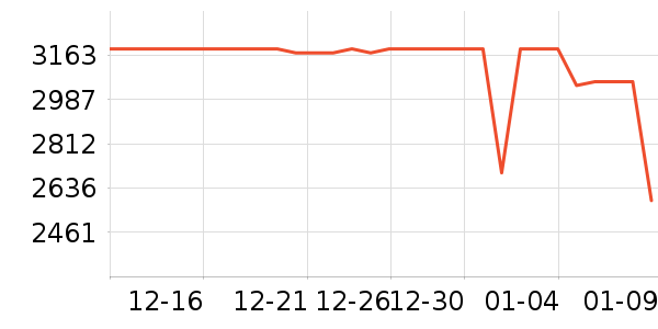 ��Ϊ�����ֱ���ʷ�۸�