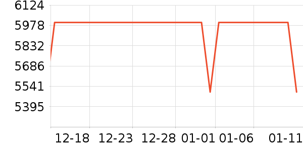 ƻ���ֻ���ʷ�۸�