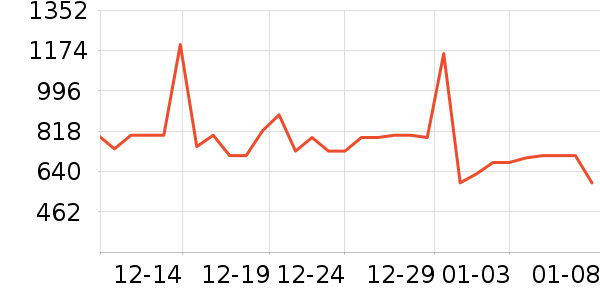 ����Ůʽ���޷���ʷ�۸�