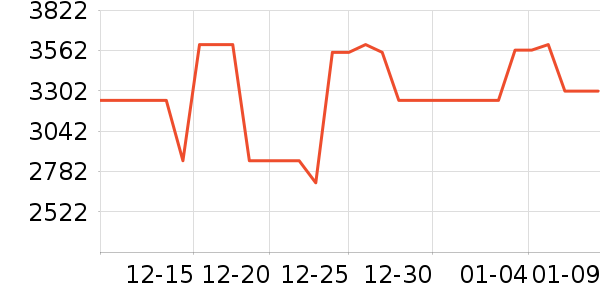 ������ˮ����ʷ�۸�