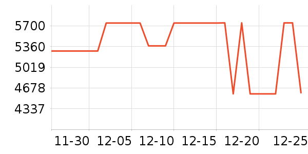 ���������ʷ�۸�