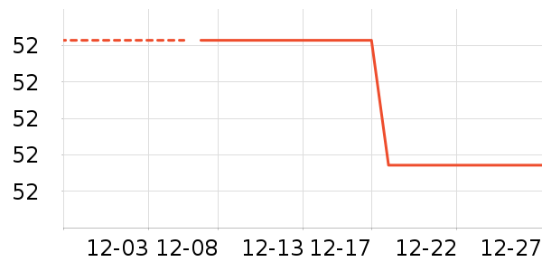 GLM��֯��ʷ�۸�