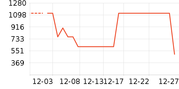 Ӣ�϶�ͯ���޷���ʷ�۸�