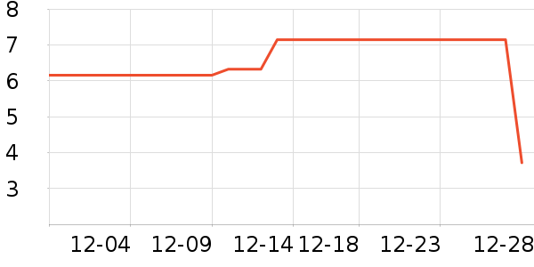 ����Ʒ�Ʊ����ǩ��ʷ�۸�