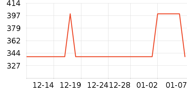 ������˹�����Ѿ���ʷ�۸�