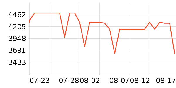 ƻ��ƽ�������ʷ�۸�