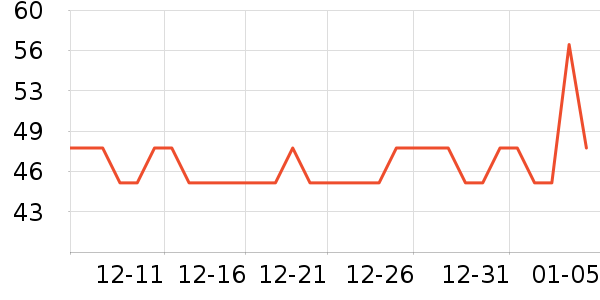 ��β����ʷ�۸�