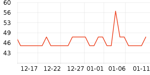 ��β����ʷ�۸�