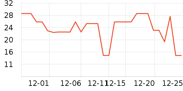 �Ͽ�������������ʷ�۸�