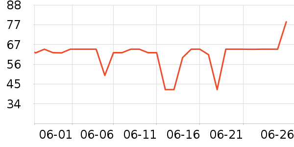 ����1664ơ����ʷ�۸�