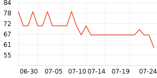 ����1664ơ����ʷ�۸�