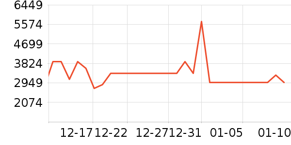 ���������ʷ�۸�