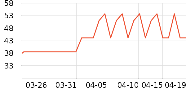 ��ҽ�������ʷ�۸�