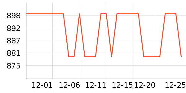 Ӣ�ö����ر�����ʷ�۸�