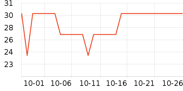 �������±���ʷ�۸�