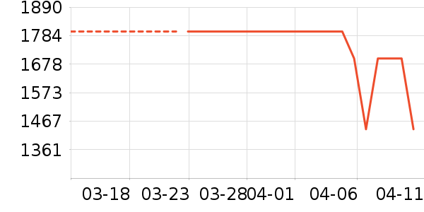 ������ʾ����ʷ�۸�