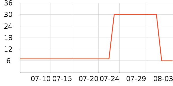 ��һ�����/��Ĥ/������Ʒ��ʷ�۸�