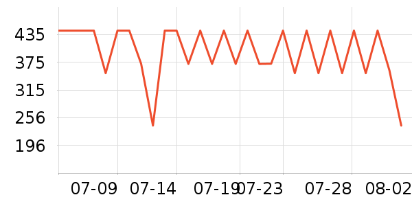 MLILY������ʷ�۸�