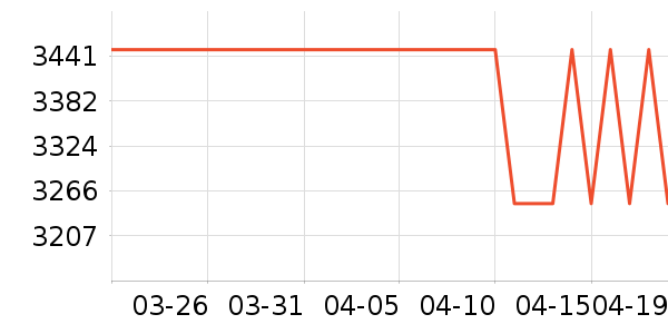 OPPO�ֻ���ʷ�۸�