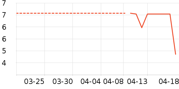 �������߻�����ʷ�۸�