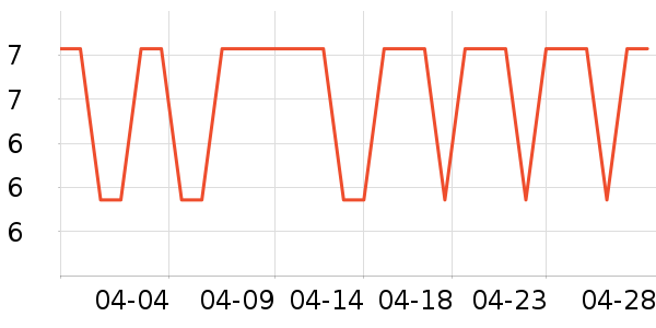 ��ֻ������/������ʷ�۸�