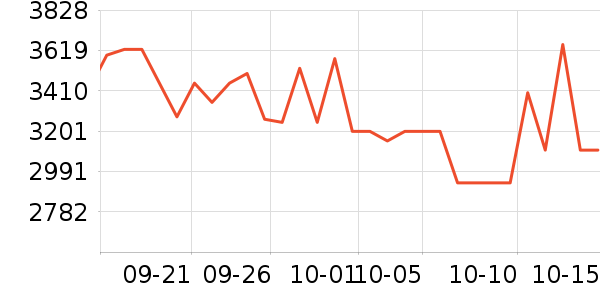 ����������ʷ�۸�