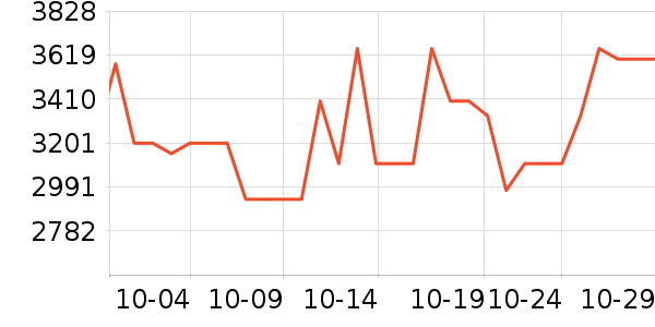 ����������ʷ�۸�