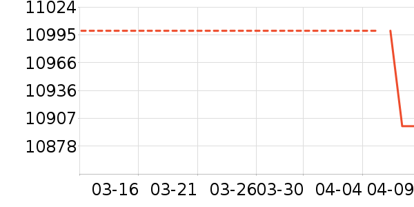 ����ʼǱ�������ʷ�۸�