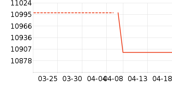 ����ʼǱ�������ʷ�۸�