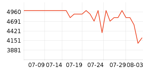 vivo�ֻ���ʷ�۸�