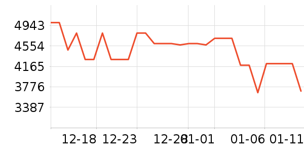 vivo�ֻ���ʷ�۸�