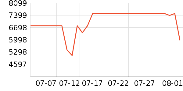 ���ŵ�����ʷ�۸�