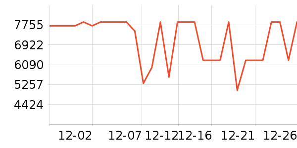 ���ŵ�����ʷ�۸�