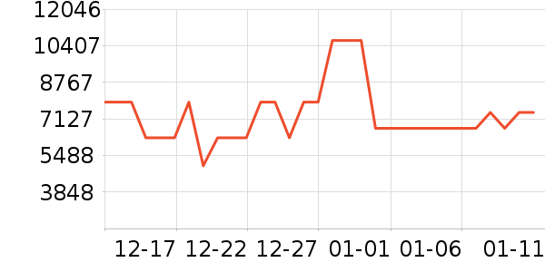 ���ŵ�����ʷ�۸�