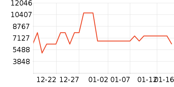 ���ŵ�����ʷ�۸�