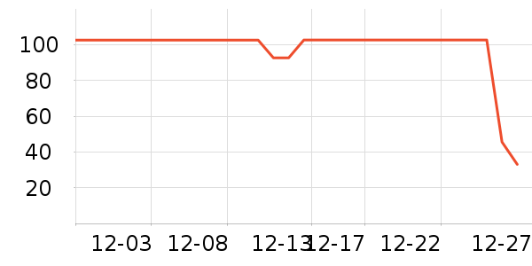 ȫ��ʱ����������ʷ�۸�