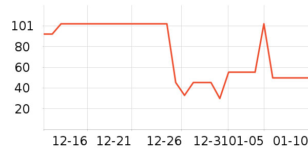 ȫ��ʱ����������ʷ�۸�