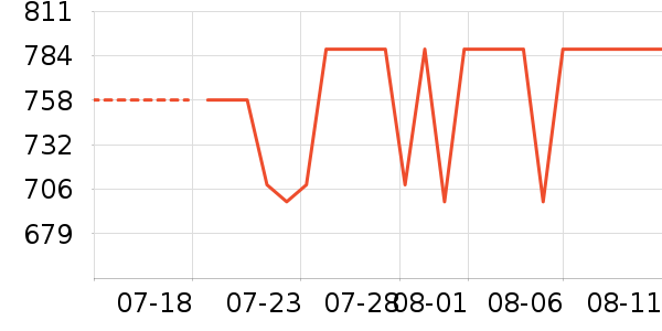 �����ϽѰ׾���ʷ�۸�