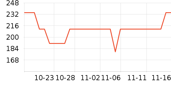 ŷ���˱��º���ʷ�۸�