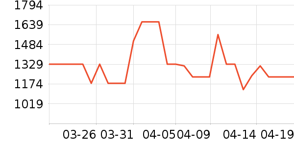 ȫ�Ѵ�����ʷ�۸�