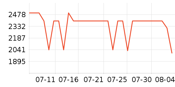 ��ҫ�ֻ���ʷ�۸�