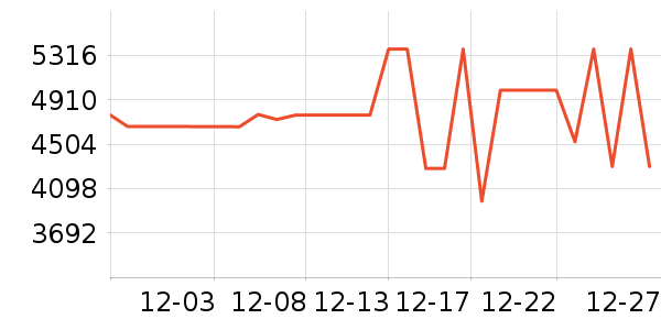 С�׵�����ʷ�۸�