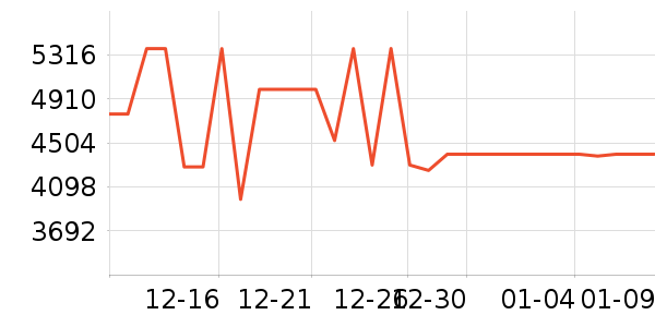 С�׵�����ʷ�۸�